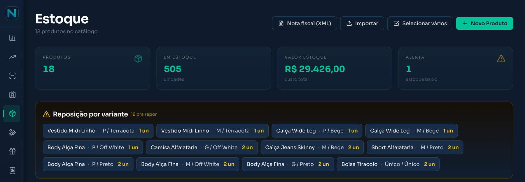 Estoque do Nexio com total de produtos, valor em estoque e a lista de variantes que precisam de reposição por tamanho e cor